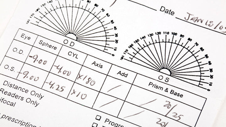 How to Read Your Glasses Prescription and What It All Means
