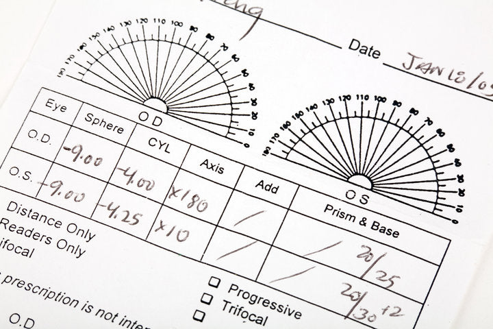 How to Read Your Glasses Prescription and What It All Means