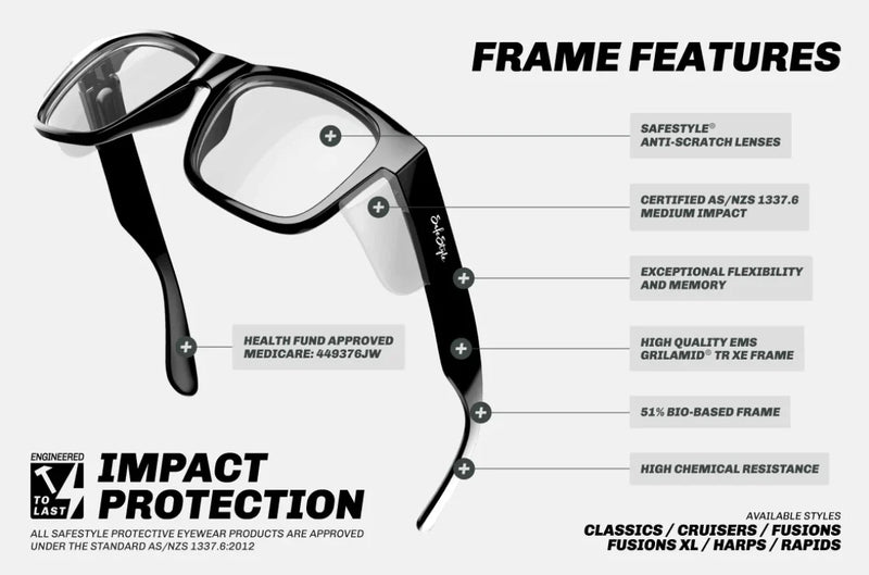 SafeStyle Safety Harps - Additional Image